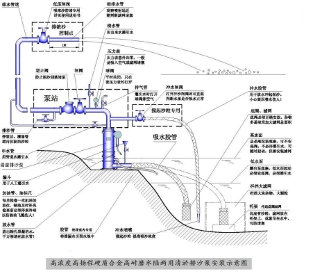 赤峰排水井預制件廠電話號碼-第1張圖片
