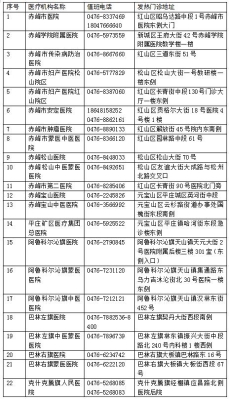 赤峰市醫(yī)院官網(wǎng)首頁電話號碼-第1張圖片