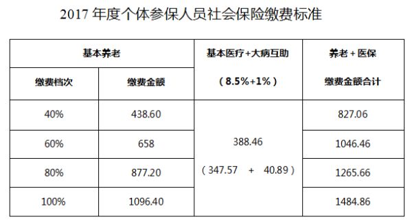 赤峰市交養(yǎng)老保險(xiǎn)電話號(hào)碼-第1張圖片