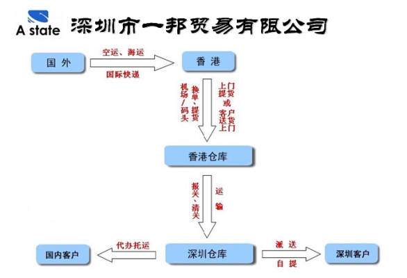 赤峰市鴻巨物流電話號碼-第1張圖片