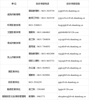 赤峰市校園暴力舉報電話是多少-第1張圖片