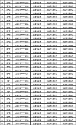 赤峰市政府?dāng)[攤電話號(hào)碼是多少-第1張圖片
