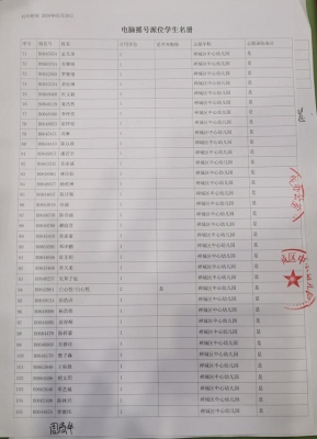 赤峰市夏家店幼兒園電話號(hào)碼-第1張圖片