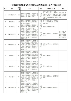 赤峰鐵路局官網(wǎng)招聘電話號(hào)碼-第1張圖片