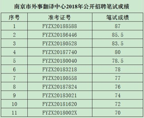 赤峰市護(hù)眼中心招聘電話號碼-第1張圖片