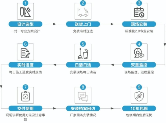 赤峰市平莊安裝空調(diào)電話號(hào)碼-第1張圖片