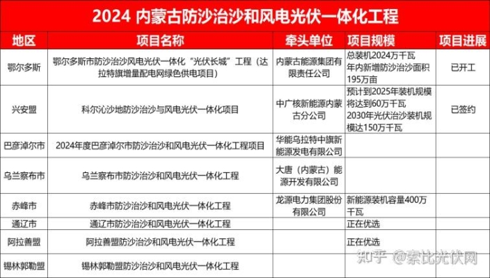 赤峰市電力資質(zhì)查詢電話號碼-第1張圖片