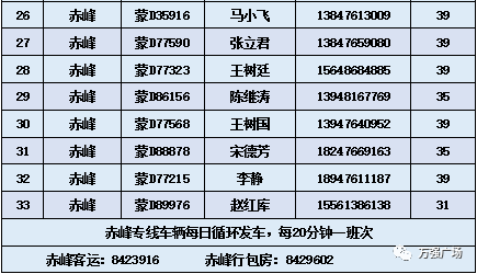 赤峰月嫂公司電話號碼查詢是多少-第1張圖片