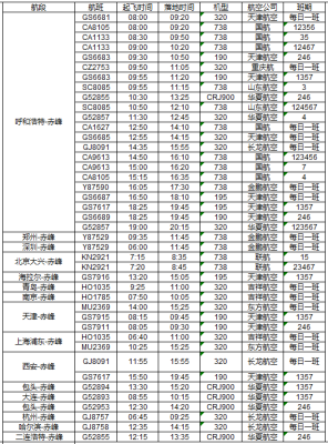 赤峰機(jī)場聯(lián)系方式-第1張圖片