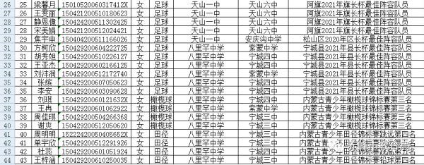 赤峰各旗縣教育局電話號(hào)碼-第1張圖片