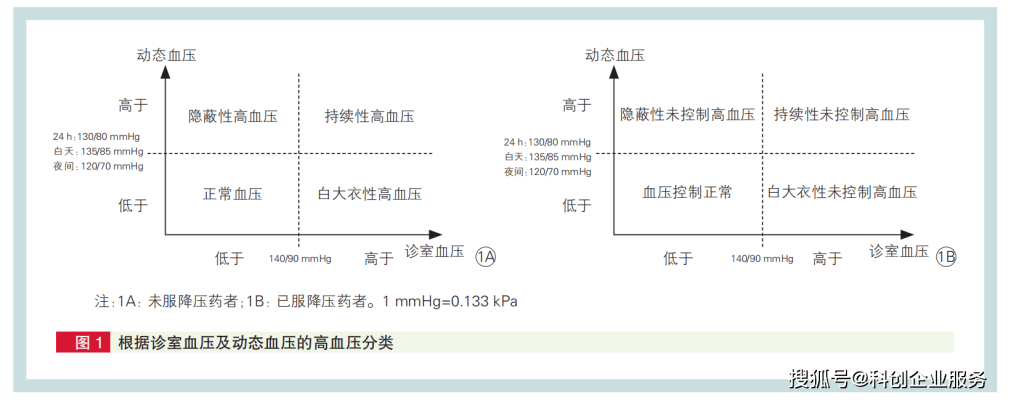 赤峰動態(tài)血糖儀廠家電話號碼-第1張圖片
