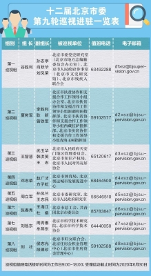 赤峰自建房整治舉報(bào)電話是多少-第1張圖片