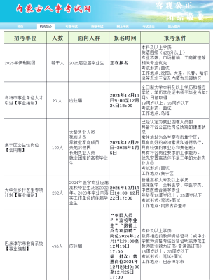 內(nèi)蒙古赤峰招聘電話號(hào)碼是多少-第1張圖片