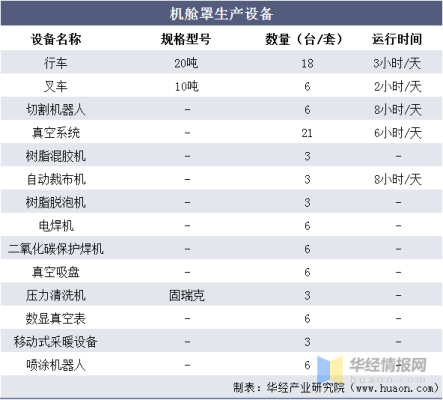 赤峰風(fēng)電機(jī)艙罩廠家電話號(hào)碼-第1張圖片