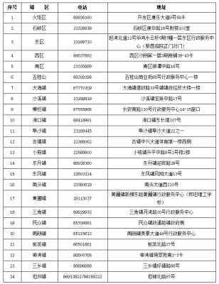 赤峰市社保中心電話號(hào)碼是多少-第1張圖片