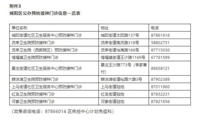 赤峰寵物疫苗團(tuán)購電話號(hào)碼查詢-第1張圖片