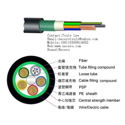 赤峰監(jiān)控線纜廠家電話多少號-第1張圖片