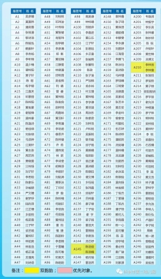 赤峰市林東幼兒園電話號碼-第1張圖片