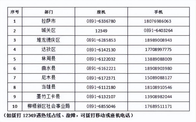 赤峰市醫(yī)保年審電話號碼是多少-第1張圖片