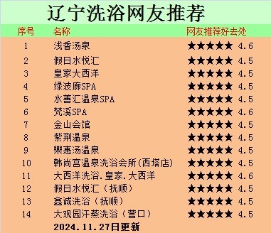 赤峰市洗浴加盟電話多少號(hào)-第1張圖片