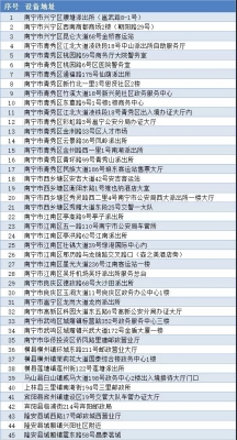 赤峰市古山派出所電話號碼-第1張圖片