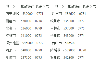 赤峰摩托經(jīng)銷商電話號碼查詢-第1張圖片