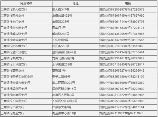 赤峰市辦理貸款電話號碼是多少-第1張圖片