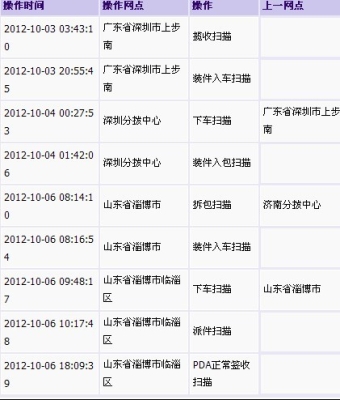 赤峰新城圓通電話號(hào)碼查詢-第1張圖片
