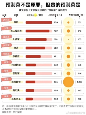 赤峰萬達預(yù)制菜餐廳電話號碼-第1張圖片