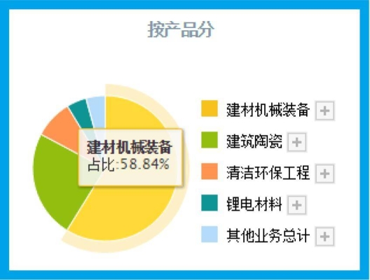 赤峰植物油供應商電話號碼-第1張圖片