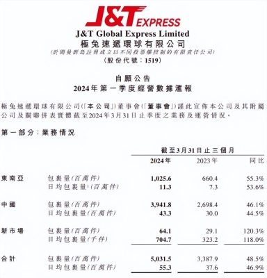 赤峰市極兔快遞電話-第1張圖片
