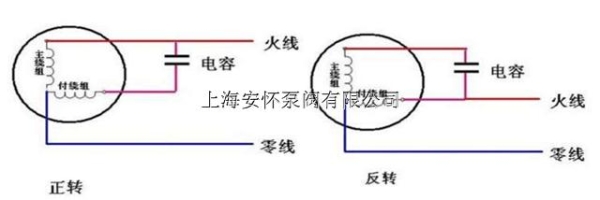 赤峰三魚水泵直銷處電話-第1張圖片