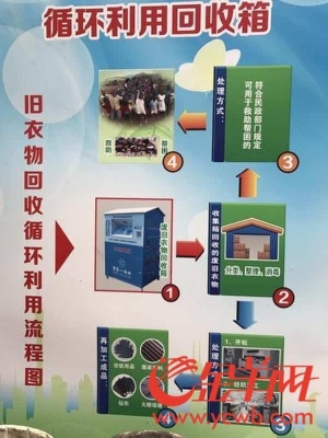 赤峰新衣服回收電話多少號(hào)-第1張圖片