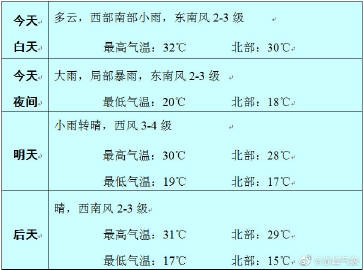 赤峰市報考查詢電話是多少號-第1張圖片
