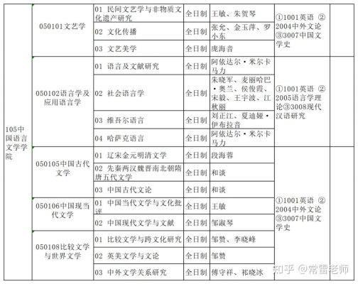 赤峰學(xué)院自考辦公室電話號(hào)碼-第1張圖片