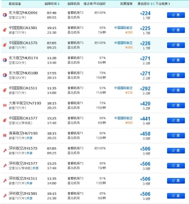 赤峰訂飛機(jī)票電話號(hào)碼是多少-第1張圖片