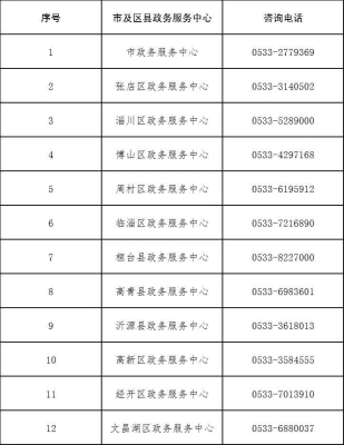 赤峰市社保咨詢熱線電話是多少-第1張圖片