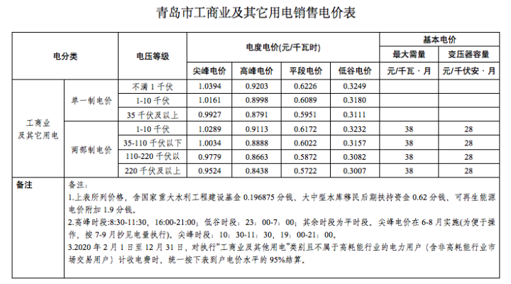 赤峰市水費(fèi)和電費(fèi)收費(fèi)標(biāo)準(zhǔn)-第1張圖片