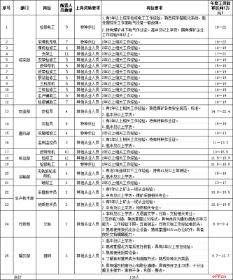 內(nèi)蒙古赤峰市招聘電話號碼-第1張圖片