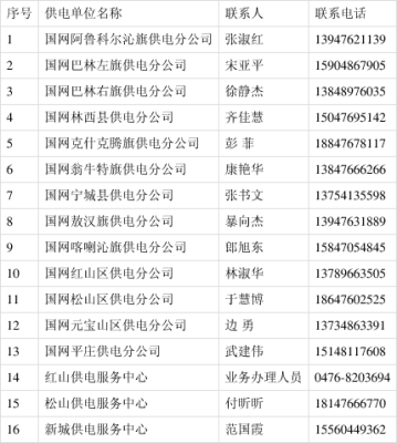 赤峰住建局信訪電話號碼是多少-第1張圖片