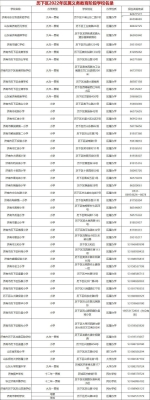 赤峰園林路社保局電話號(hào)碼是多少-第1張圖片