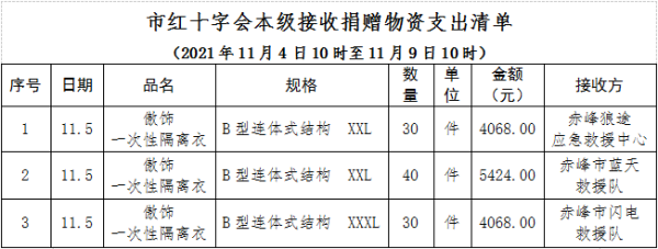 赤峰市疫情防控部門電話號碼-第1張圖片
