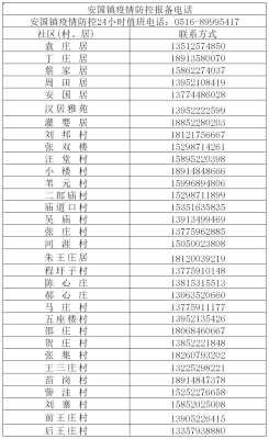 赤峰市如意社區(qū)電話號碼是多少-第1張圖片