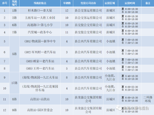 赤峰公交線路網(wǎng)查詢(xún)電話號(hào)碼-第1張圖片