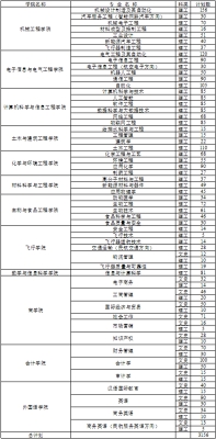 赤峰市譚澤中學(xué)招生電話號(hào)碼-第1張圖片