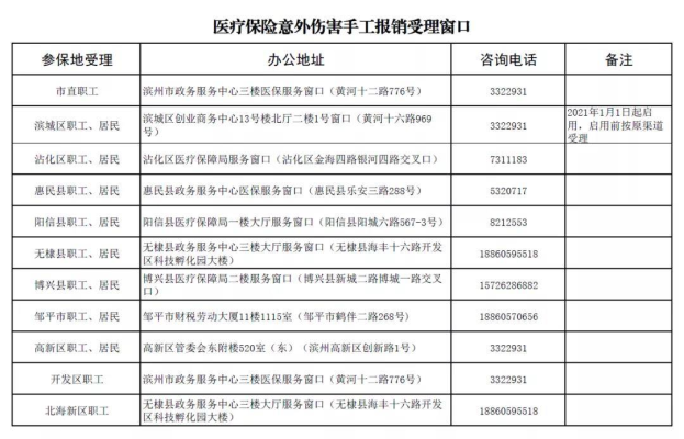 赤峰負(fù)離子直銷店地址電話號(hào)碼-第1張圖片
