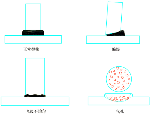 赤峰螺柱焊接機(jī)維修電話號碼-第1張圖片