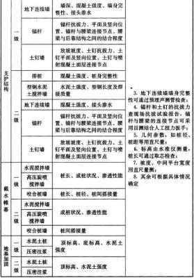 赤峰深基坑施工隊電話地址查詢-第1張圖片