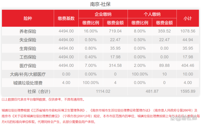 赤峰松山區(qū)社保電話(huà)號(hào)碼是多少-第1張圖片