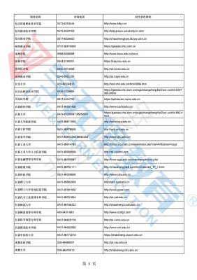 赤峰中醫(yī)大專招生辦電話號(hào)碼-第1張圖片